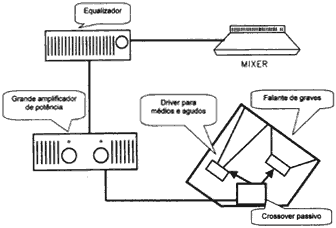 Esquema de Monitorao Passiva