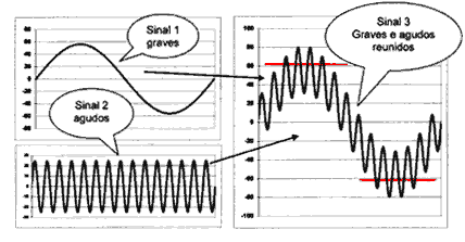 Caractersticas do sinal recebido em monitores passivos