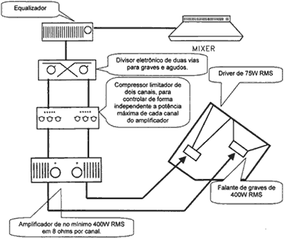 Esquema de Monitorao Ativa