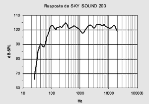 Curva de resposta SKY Sound 200 Fly