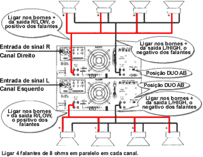 Diagrama para conexo de 8 falantes, 4 por canal em sistema DUO AB 10.000
