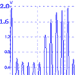Zoom da faixa de limite - Crest Factor