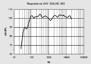 SKY Sound 200 Fly response curve