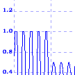 Zoom da faixa de limite - Limiter comum