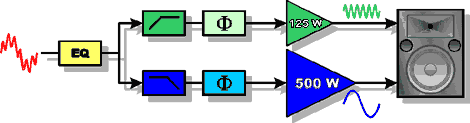 Sistema ativo e equalizado com correo de fase